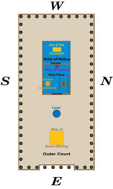 THE PLAN OF THE TABERNACLE